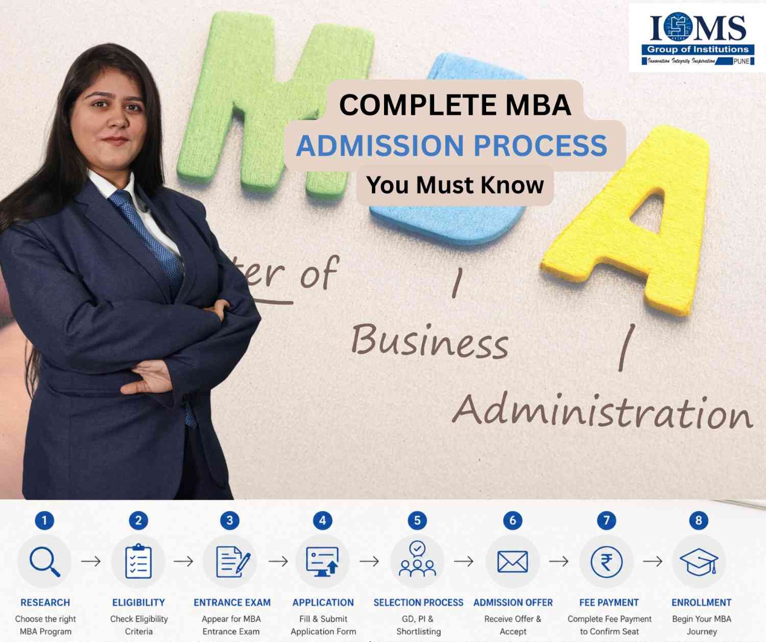 Complete MBA Admission Process You Must Know