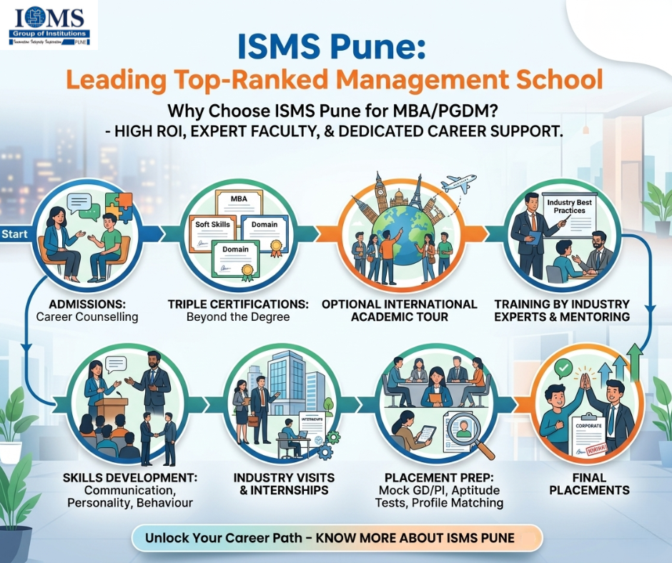 Leading Top-Ranked Business Schools in Pune with High ROI