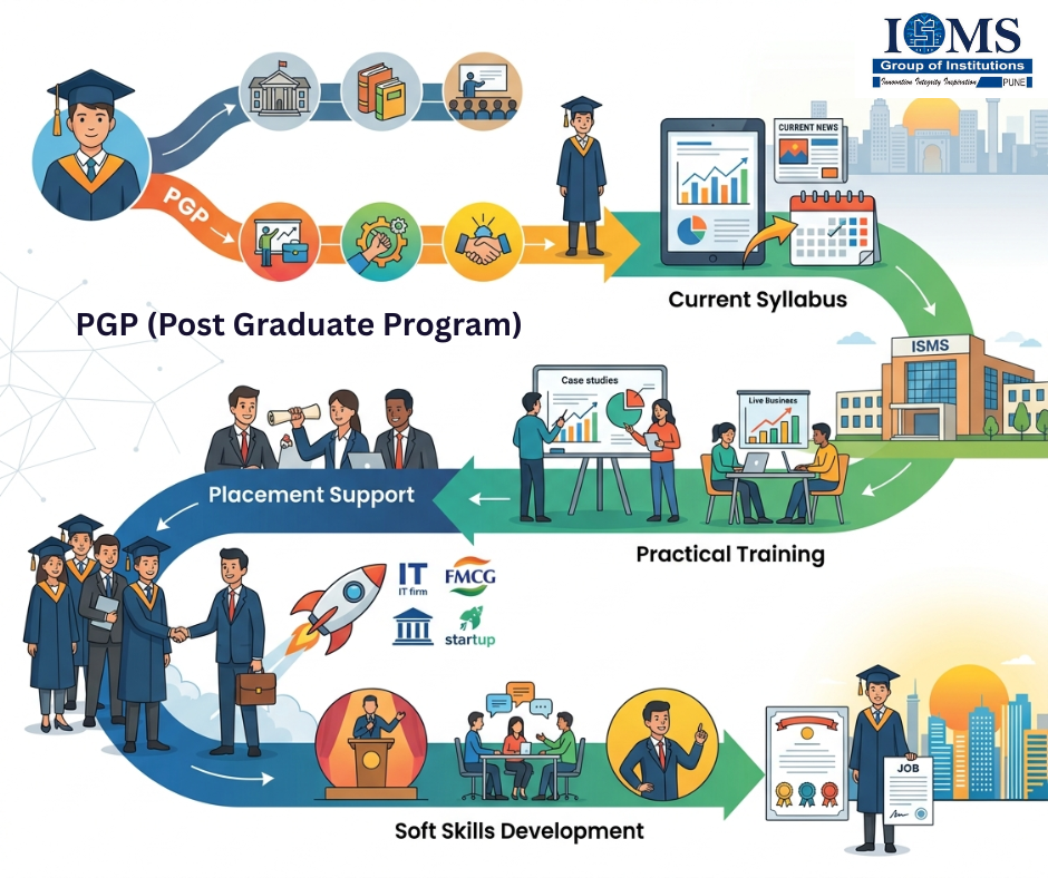 PGP Full Form: The MBA Degree You Should Know